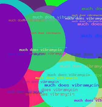 MUCH DOES VIBRAMYCIN